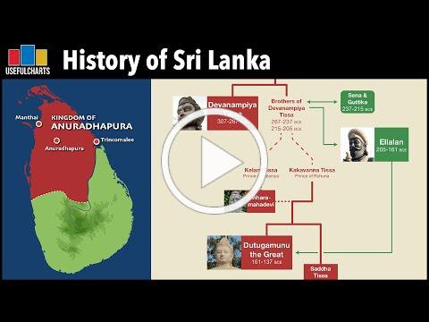 Complete History of Sri Lanka by Matt Baker

(Please click on arrow)
